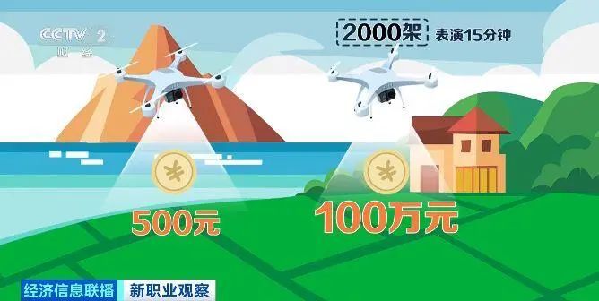 這一行業(yè)人才缺口超百萬！了解這些就業(yè)新方向→